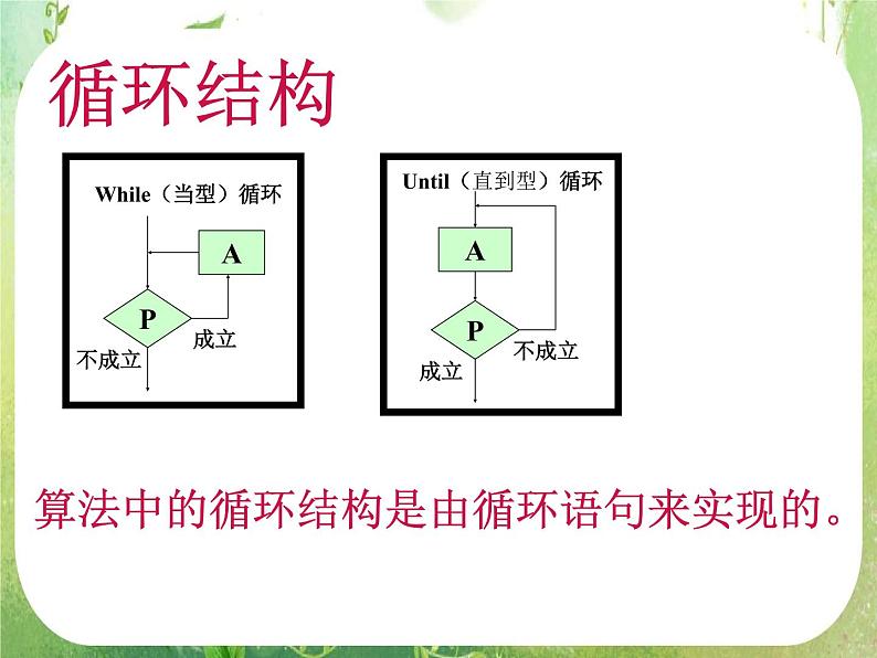 高中数学 1.2.3循环语句课件 新人教A版必修305