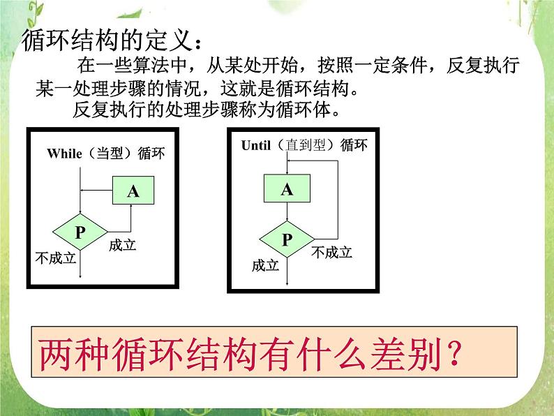 高一数学人教A版必修3课件：1.2.3《循环语句》第3页