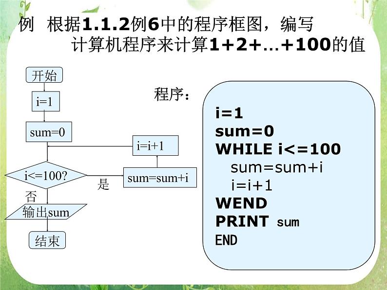 高一数学人教A版必修3课件：1.2.3《循环语句》第7页
