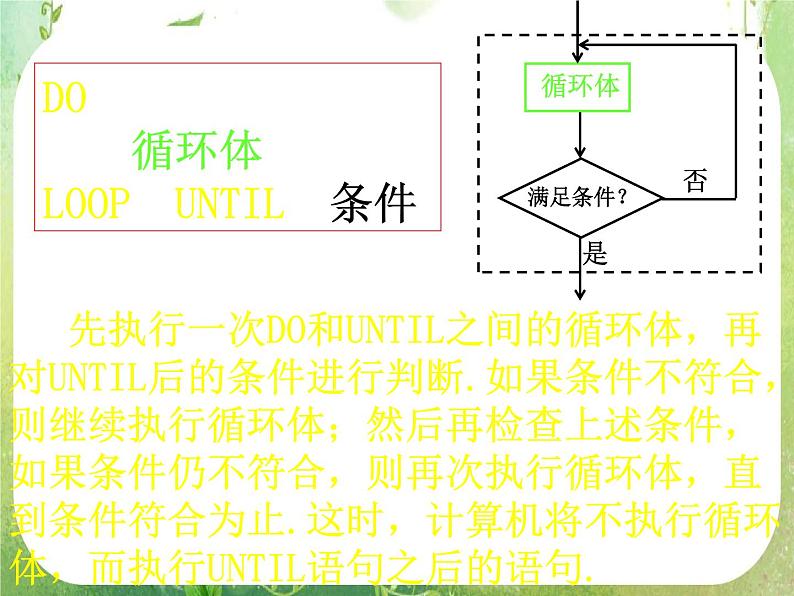 高一数学人教A版必修3课件：1.2.3《循环语句》3第7页