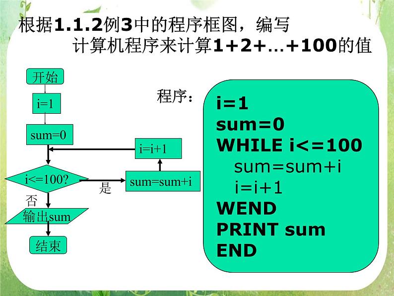 河南省平顶山市第三高级中学高一数学 1.2.3《循环语句》课件（新人教A版必修3）08