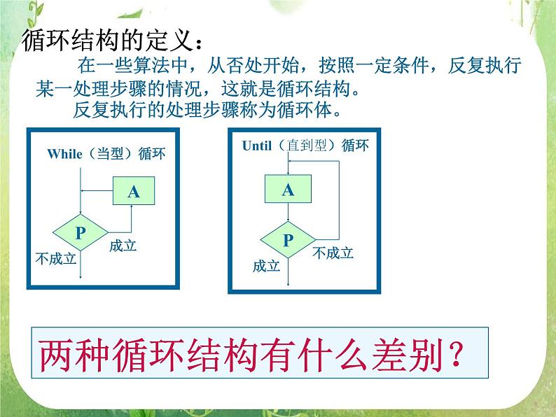 数学：1.2.3《循环语句》课件（人教A版必修3）第2页
