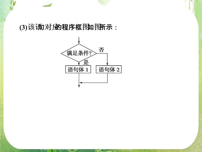 山东省高中数学（新课标人教A版）必修三《1.2.2 条件语句》课件08