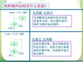 数学：1.2.3《循环语句》课件2（人教A版必修3）