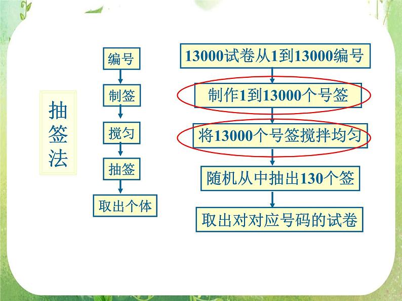 高中数学 2.1.2系统抽样课件 新人教A版必修3第3页