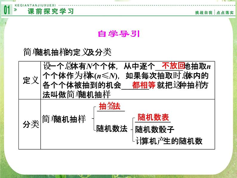 山东省高中数学（新课标人教A版）必修三《2.1.1 简单随机抽样》课件第2页
