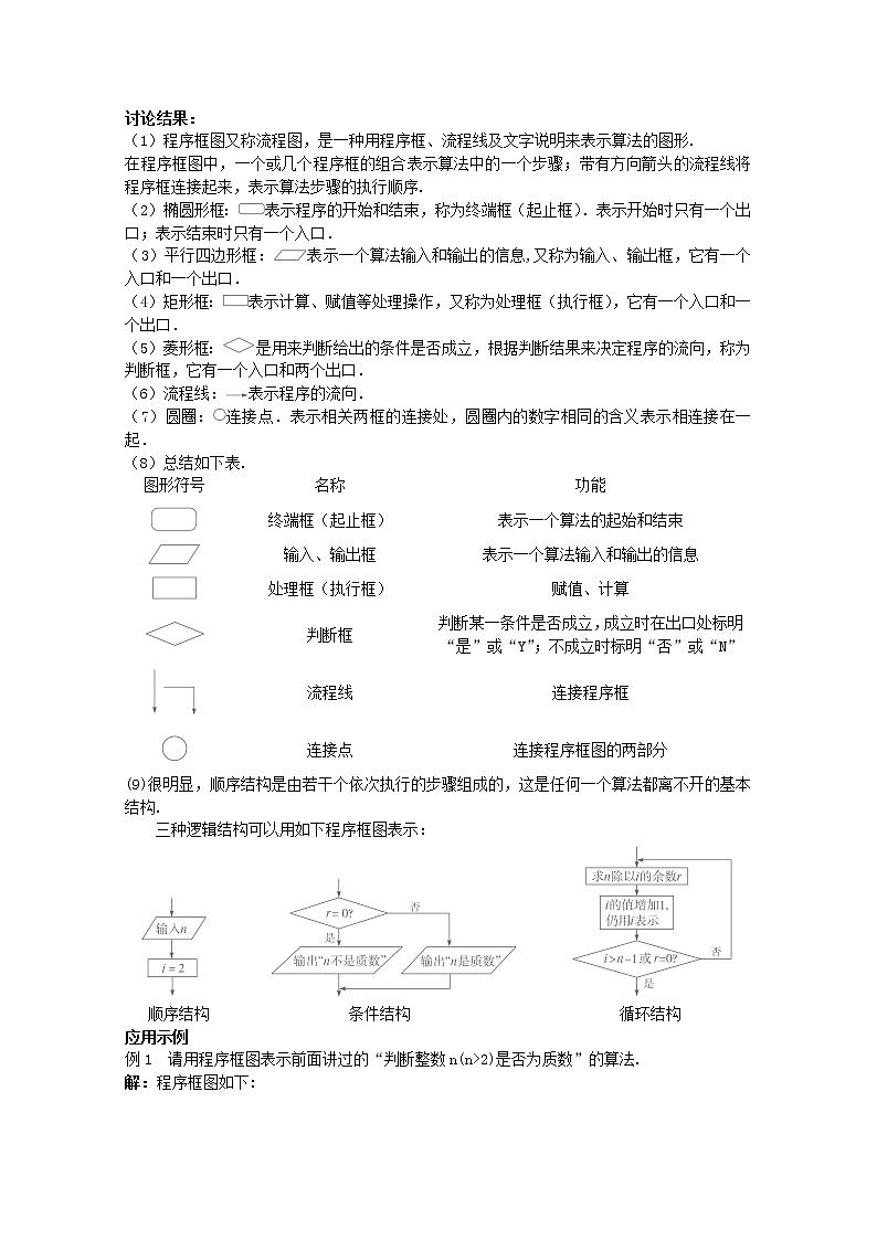 山东省北镇中学高中数学《1.1.2程序框图与算法的基本逻辑结构》第1课时教案 新人教A版必修302