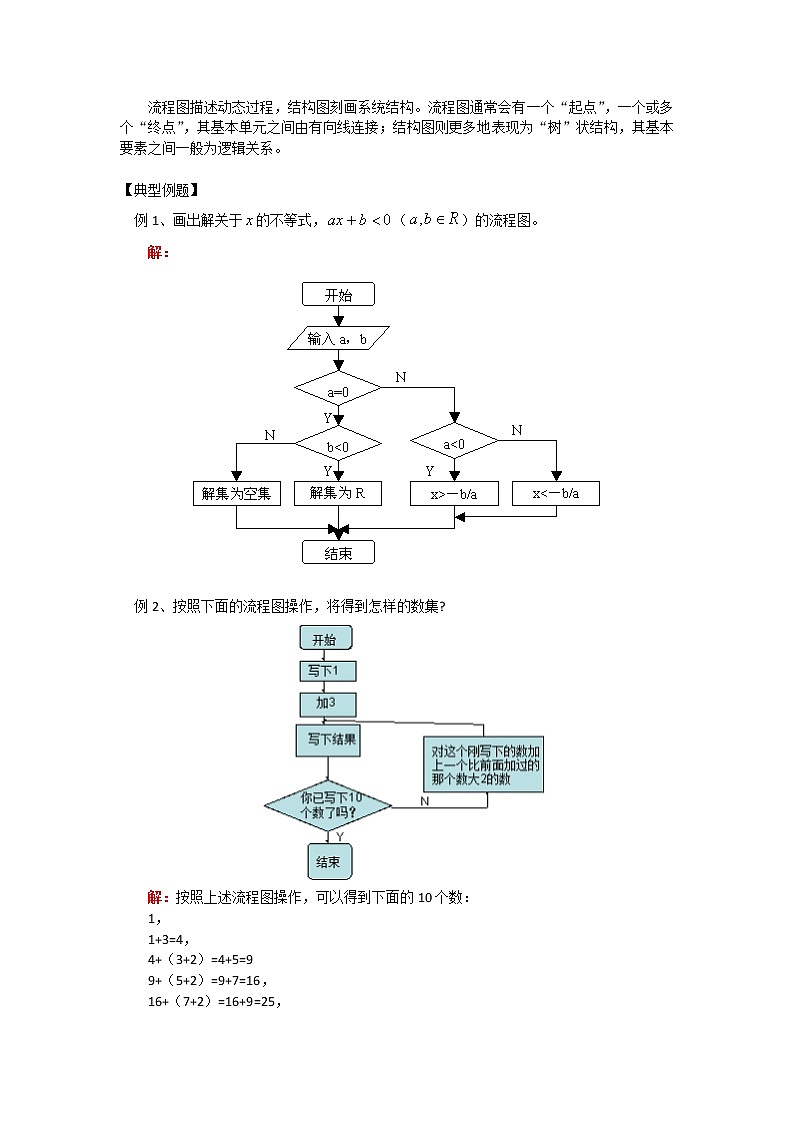 《 算法与程序框图 》教案1（新人教A版必修3）02