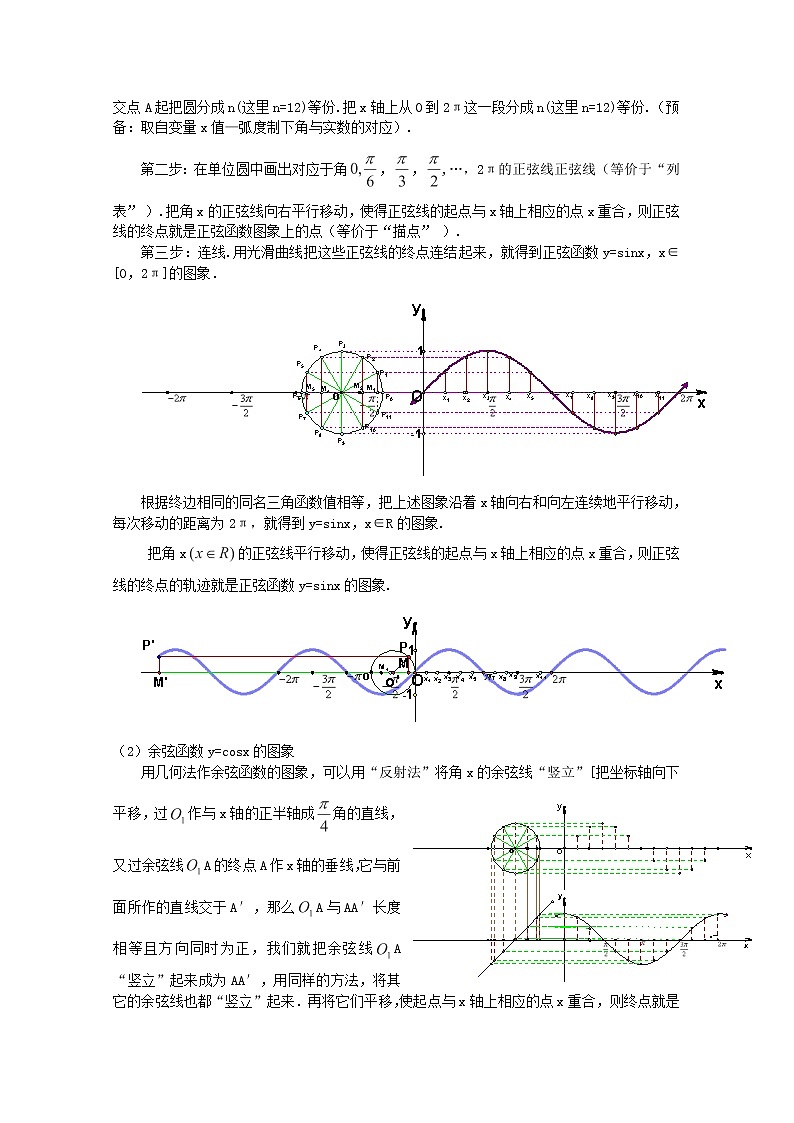 高中数学人教A版精品教案集：正弦、余弦函数的图象（1）02