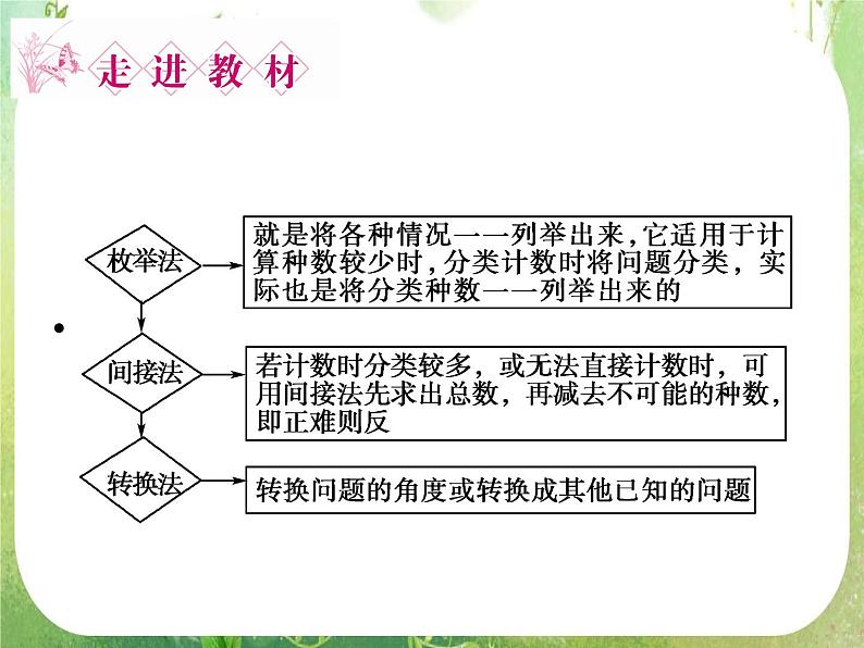 2012新课标同步导学数学（人教A）选修2-3：1-1.1第2课时　精品课件第7页