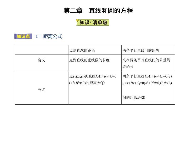 2.3.3-2.3.4 点到直线的距离公式　两条平行直线间的距离 课件（17张）高中数学新人教A版选择性必修第一册（2021年）02