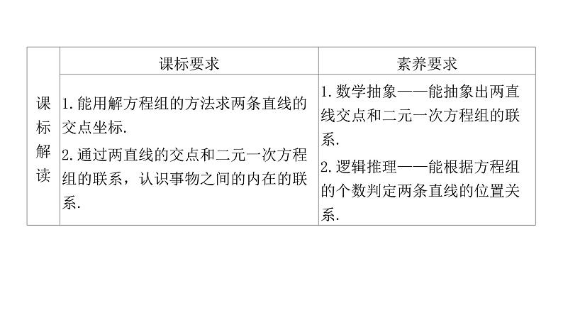 2.3.1 两条直线的交点坐标 课件（46张）高中数学新人教A版选择性必修第一册（2021年）02