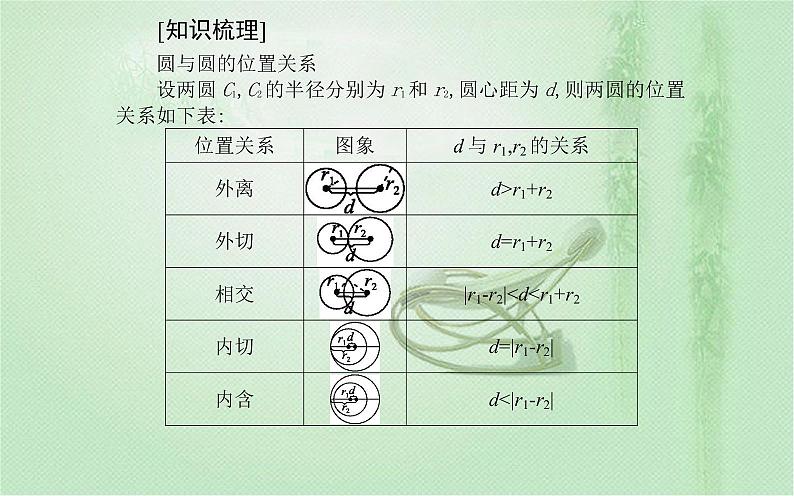 2.5.2　圆与圆的位置关系 课件（36张）高中数学新人教A版选择性必修第一册（2021年）05