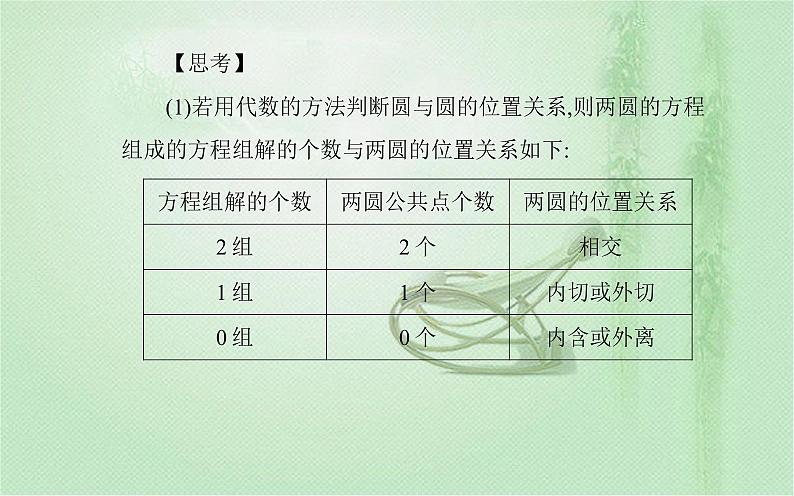 2.5.2　圆与圆的位置关系 课件（36张）高中数学新人教A版选择性必修第一册（2021年）06