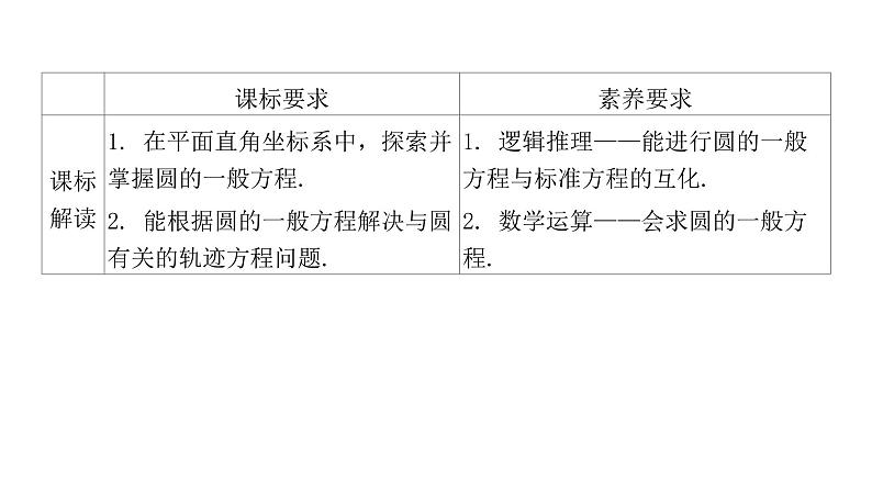 2.4.2 圆的一般方程 课件（51张）高中数学新人教A版选择性必修第一册第2页