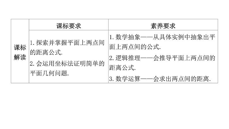 2.3.2 两点间的距离公式 课件（59张）高中数学新人教A版选择性必修第一册（2021年）02