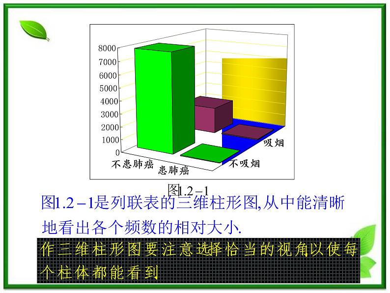 数学：1.1《独立性检验》课件（4）（新人教B版选修1-2）05