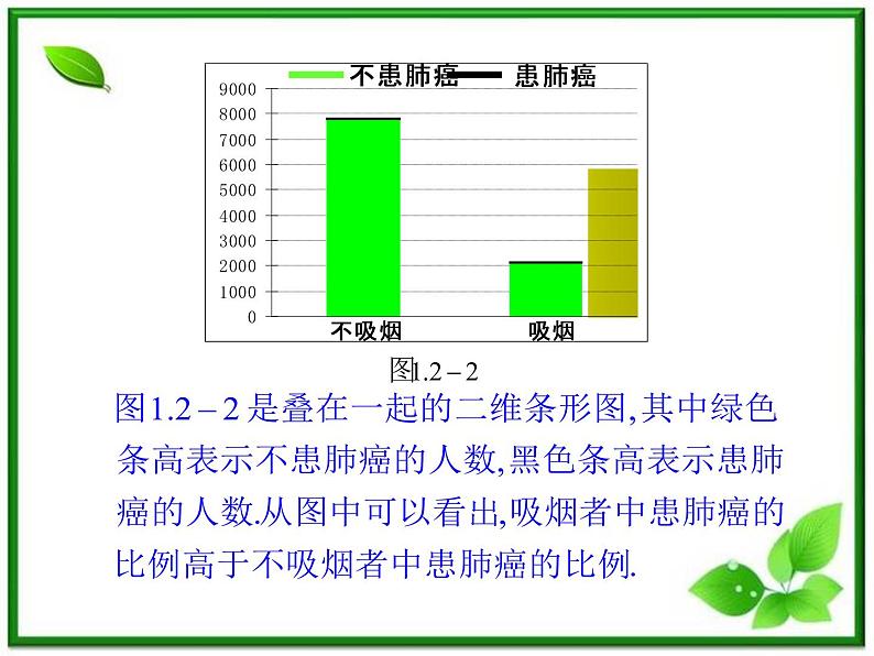 数学：1.1《独立性检验》课件（4）（新人教B版选修1-2）06