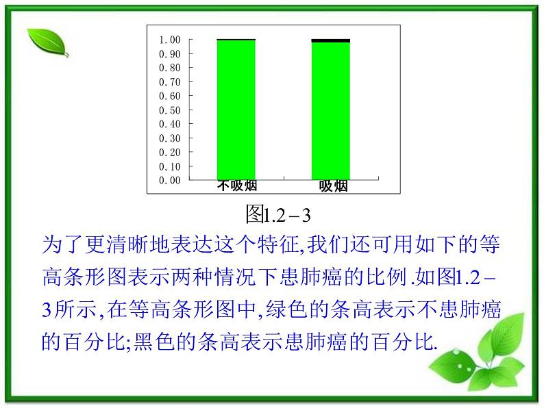 数学：1.1《独立性检验》课件（4）（新人教B版选修1-2）07