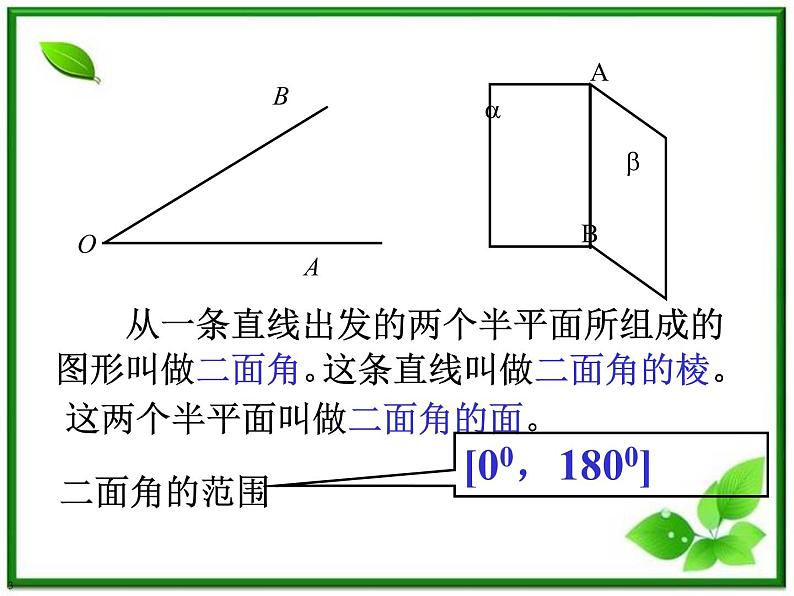 数学：3.2.4《二面角及其度量》课件（5）第5页
