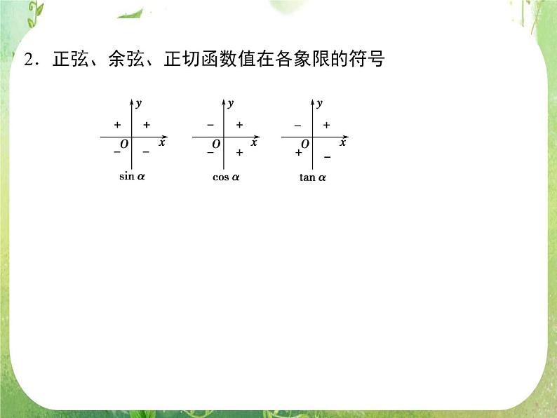 高一数学《1.2.1-1任意角的三角函数》课件新课程（新课标人教A版）必修四05