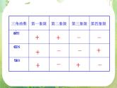 山东省冠县武训高中数学《1.2.1任意角的三角函数（二）》课件 新人教A版必修4