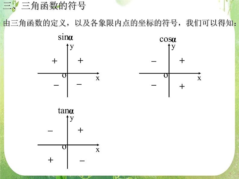 数学：1.2.1《任意角的三角函数》课件2第6页