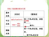 浙江省乐清市白象中学高中数学课件 1.2同角三角函数的基本关系(第二课时)