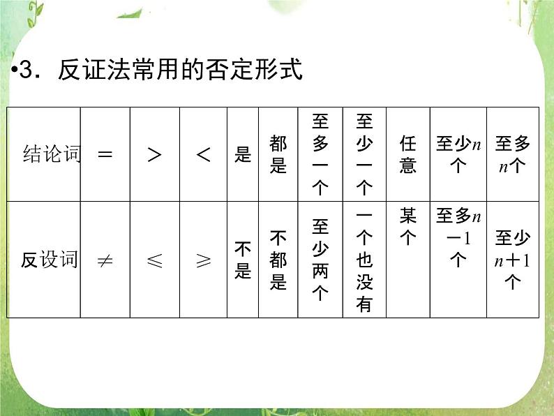2013高二数学新课程 2.2.2《反证法》课件（新人教A版选修2-2）08