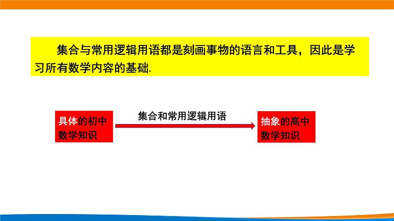 1.6集合与简易逻辑复习 教学课件05