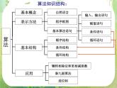 甘肃省金昌市第一中学高一数学《算法》复习课（4）（新人教A版必修3）课件PPT