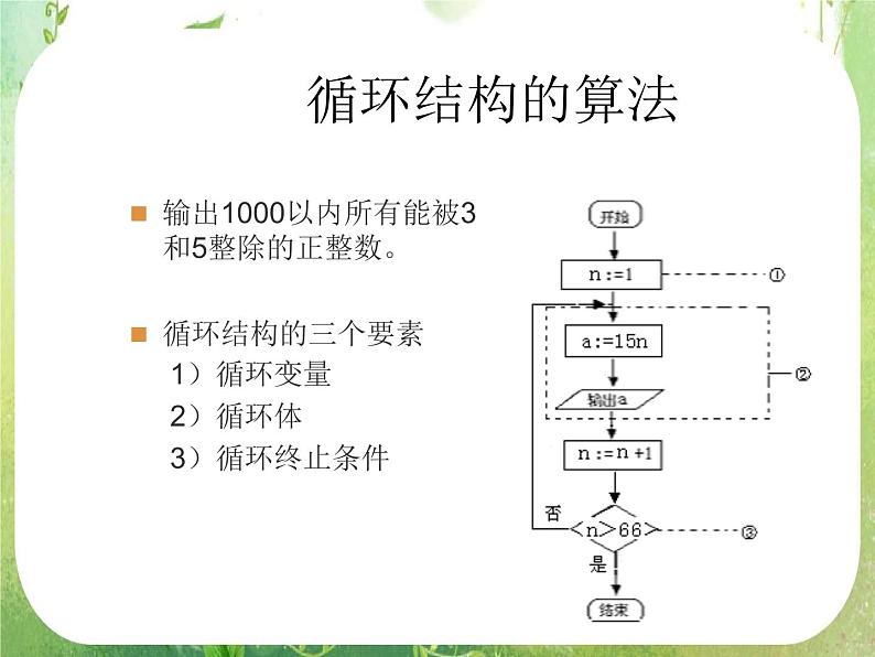 第一章《算法》章复习 课件第7页