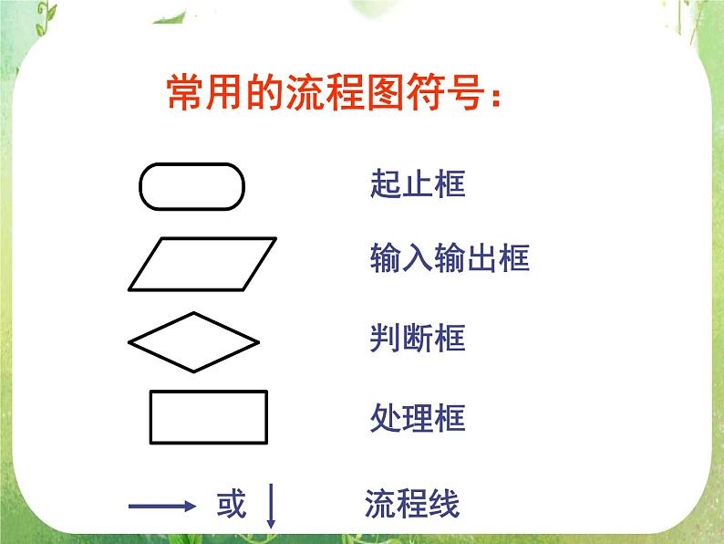 甘肃省金昌市第一中学高一数学《算法》复习课（2）（新人教A版必修3）课件PPT05