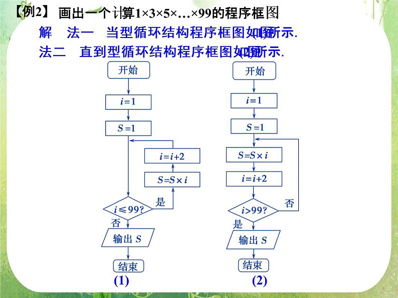 山东省高中数学（新课标人教A版）必修三 第1章归纳整合课件PPT08