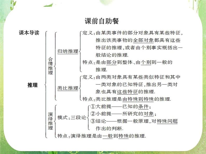2012一轮复习全套复习课件--《算法初步、推理证明与复数》第3课时 合情推理与演绎推理305