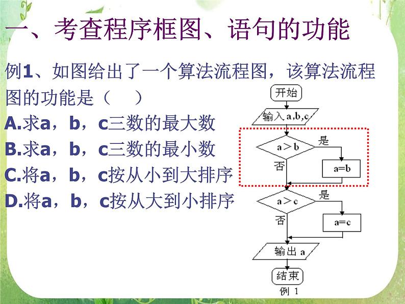 甘肃省金昌市第一中学高一数学《算法》复习课（1）（新人教A版必修3）课件PPT02
