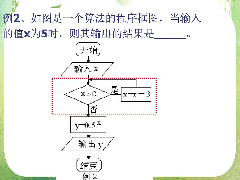 甘肃省金昌市第一中学高一数学《算法》复习课（1）（新人教A版必修3）课件PPT03