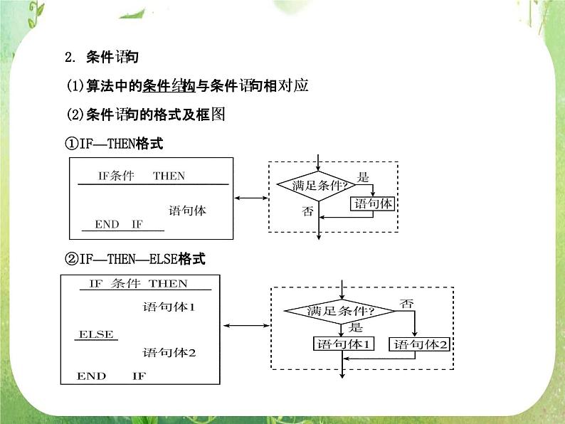 2012一轮复习全套复习课件--《算法初步、推理证明与复数》第2课时 算法语句及算法案例05