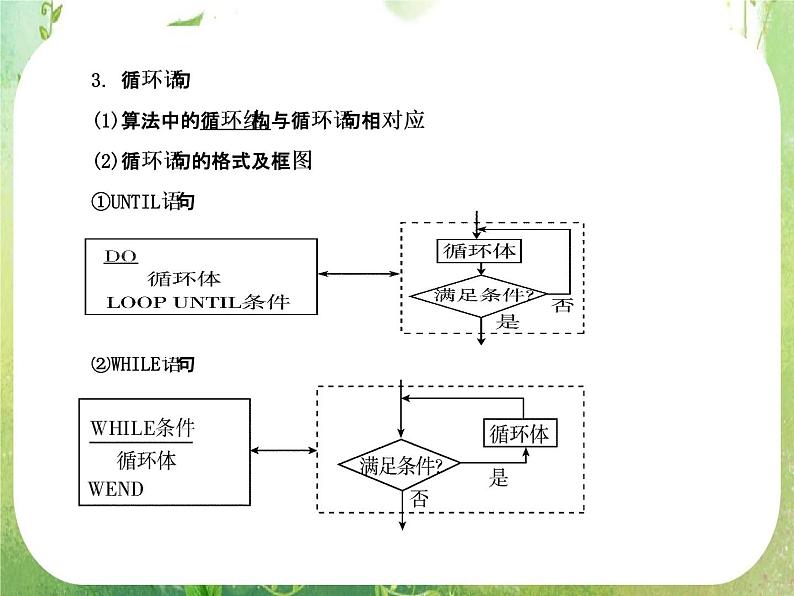 2012一轮复习全套复习课件--《算法初步、推理证明与复数》第2课时 算法语句及算法案例06