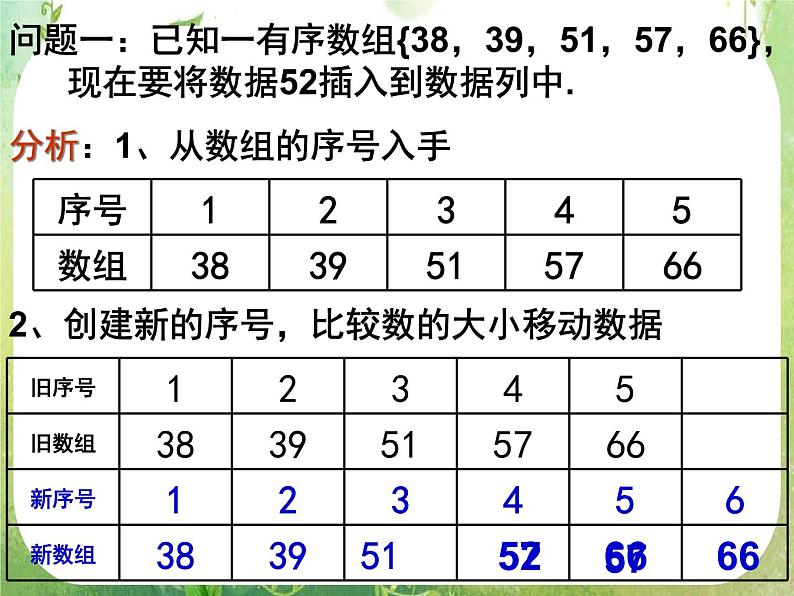 高中数学 1.3有序列插入排序课件 新人教A版必修305