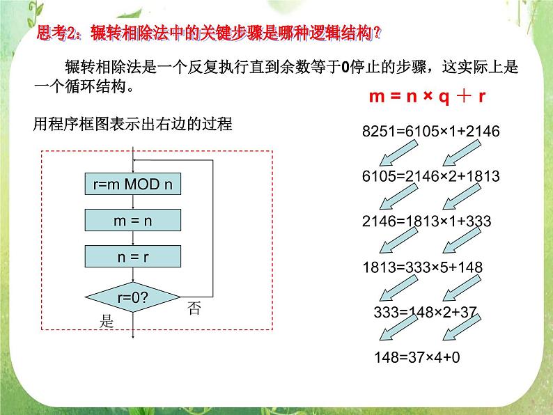 2011年高二数学精品课件：1.3.1《算法案例》1课时第8页