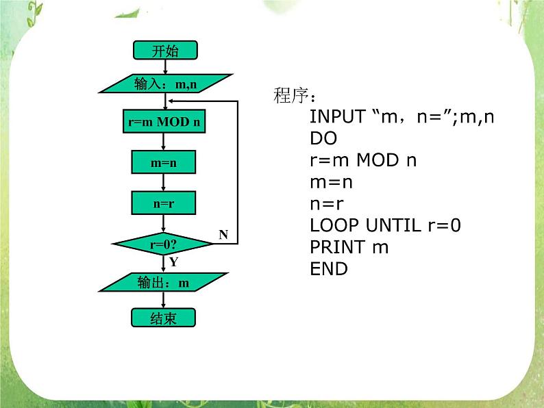 高一数学人教A版必修3课件：1.3 《算法案例》08