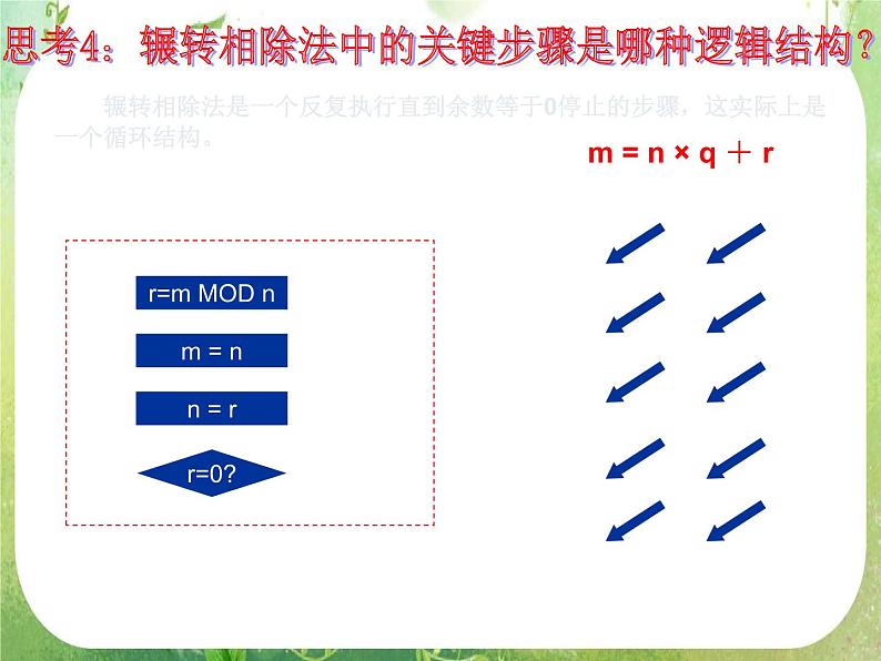 《算法案例——辗转相除法与更相减损术》课件15（25张PPT）第7页