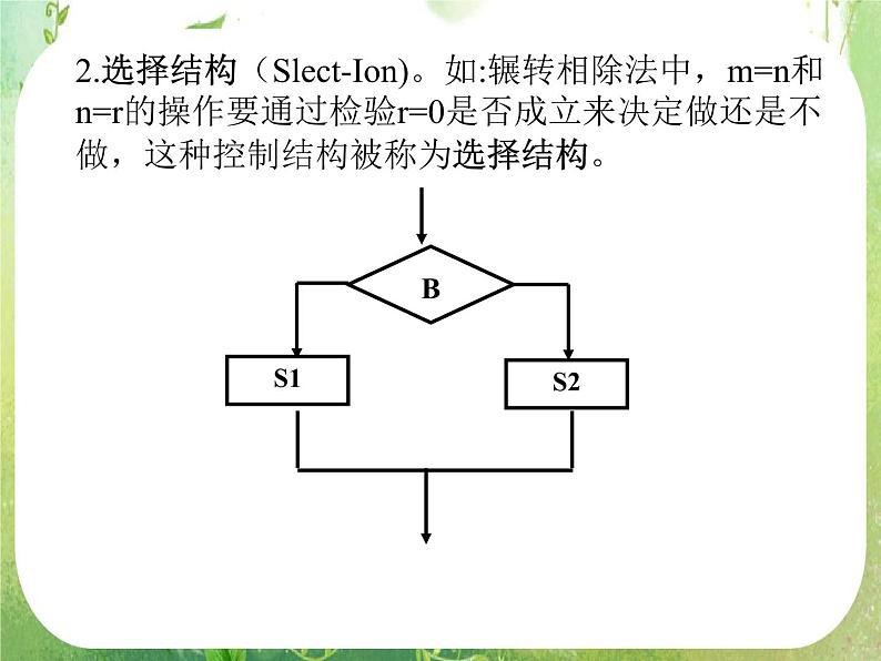 数学：1.3《算法的控制结构》课件（人教A版必修3）05