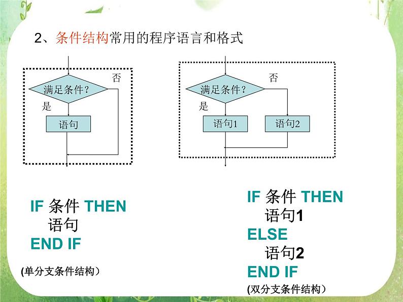 《算法案例》课件19（25张PPT）（新人教A版必修3）06