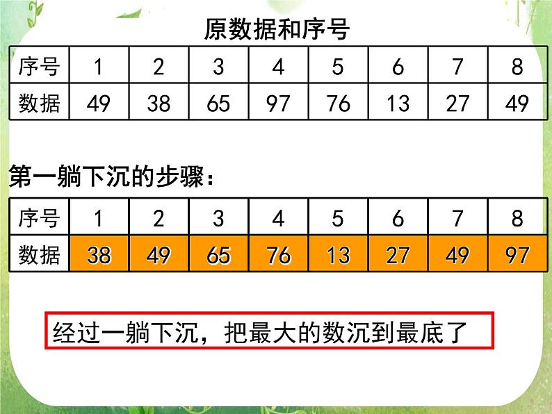 数学：1.3《冒泡排序》课件（人教A版必修3）04