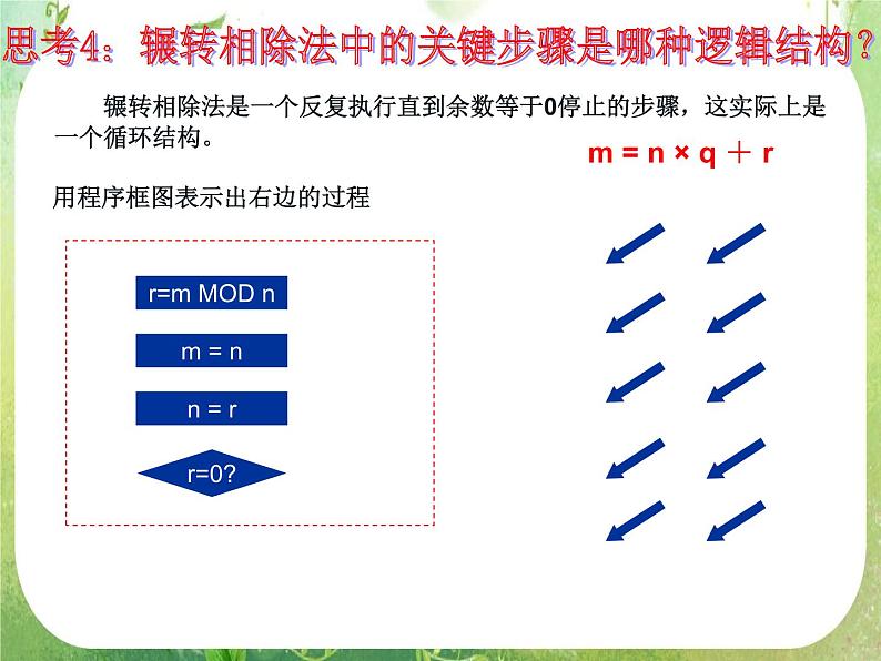 数学：1.3.1《算法案例——辗转相除法与更相减损术》课件第7页