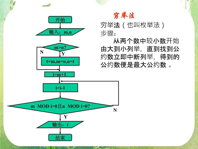 高中数学 1.3算法案例课件 新人教A版必修3第3页