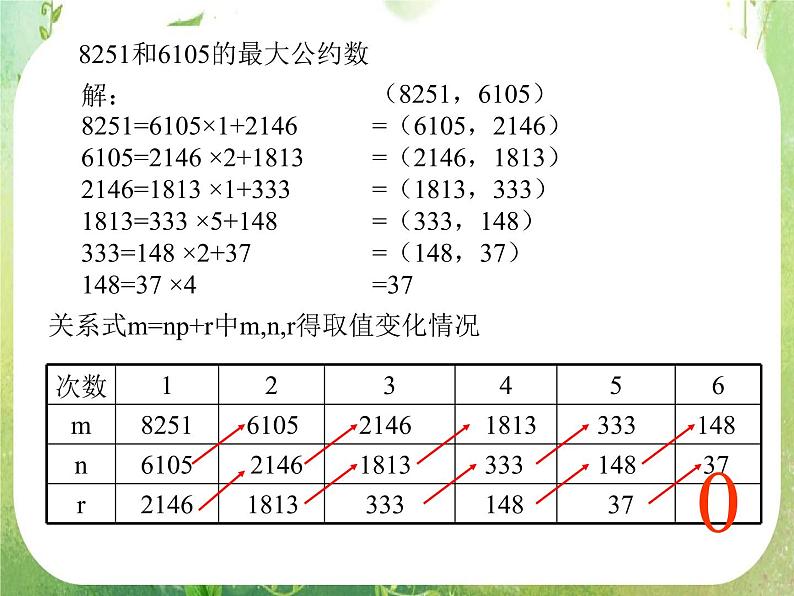 高中数学 1.3算法案例课件 新人教A版必修3第6页