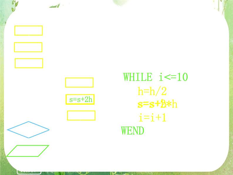 高一数学 1.2《编写算法程序习题分析》课件（新人教A版必修3）07